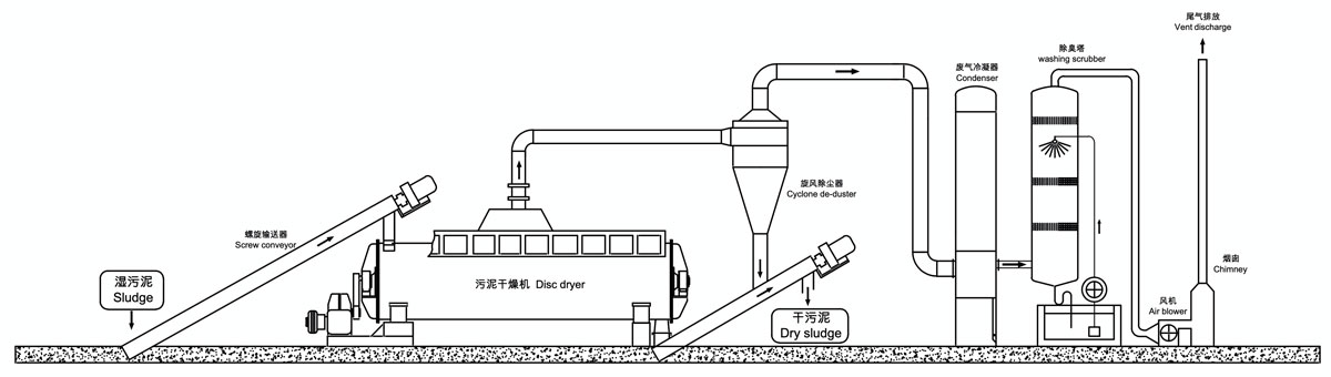 污泥圆盘干燥机工作原理